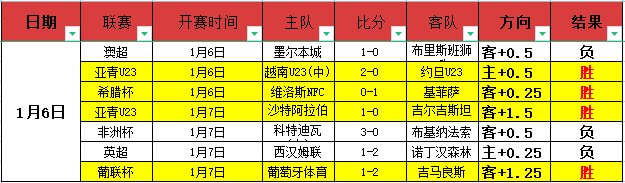 热刺投资失,高额球场建,设反衬引援,bet365官网,中文bet365,bet365最新网址